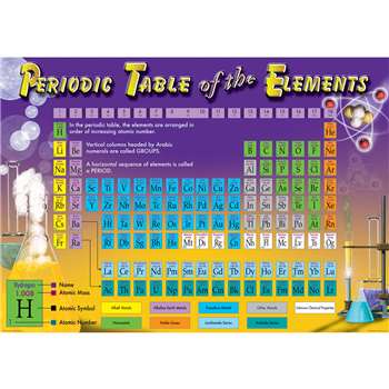 Periodic Table Of The Elements Bulletin Board Set, CD-410099