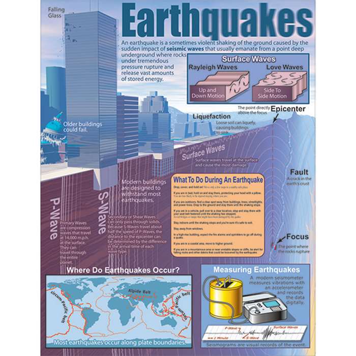 Earthquakes Chartlet By Carson Dellosa