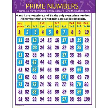 Prime Numbers Chartlet By Carson Dellosa