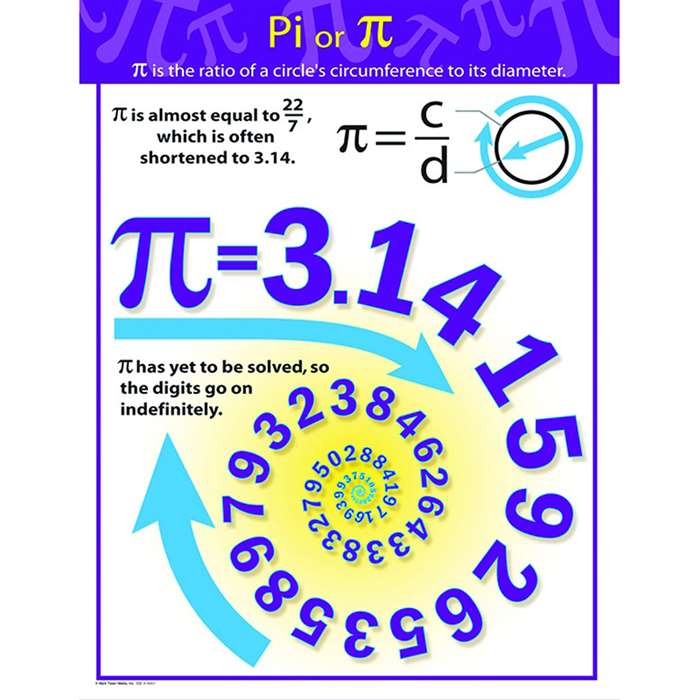 Pi Chartlet By Carson Dellosa