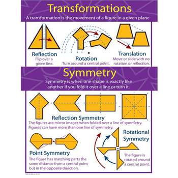 Chartlets Transformations And Symmetry Gr 4-8 By Carson Dellosa