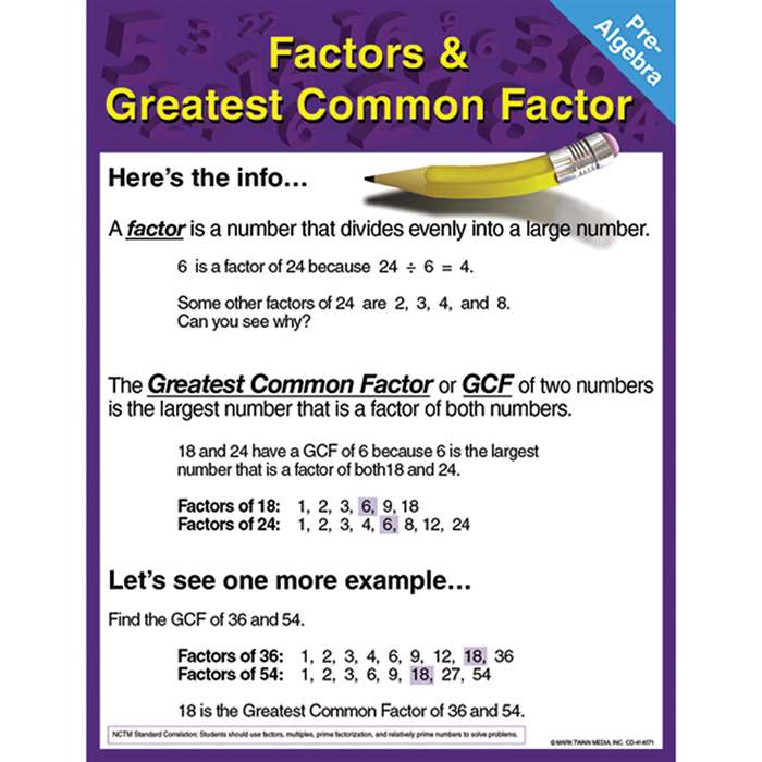 Pre-Algebra Factors & Greatest Common Factor Chartlet By Carson Dellosa