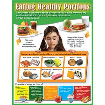 Eating Healthy Portions Chartlet By Carson Dellosa