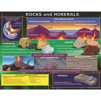 Chart Rocks And Minerals By Carson Dellosa