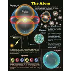 Chartlet The Atom 17 X 22 By Carson Dellosa