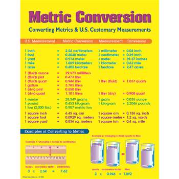 Chart Metric Conversion By Carson Dellosa