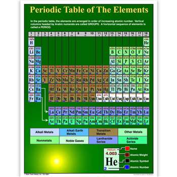 Periodic Table Of Elements Chartlet By Carson Dellosa