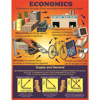 Chartlet Economics By Carson Dellosa