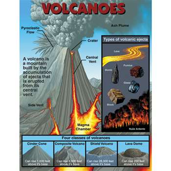 Volcanoes Chartlet By Carson Dellosa