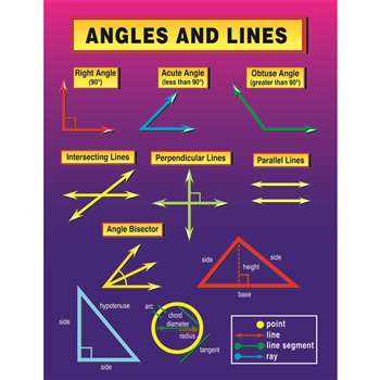 Angles And Lines Chartlet By Carson Dellosa