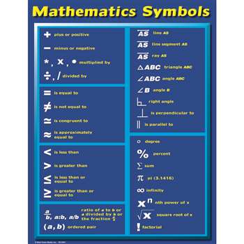Chartlet Math Symbols By Carson Dellosa