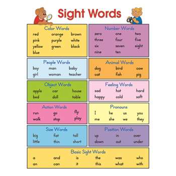 Chartlet Sight Words 17 X 22 By Carson Dellosa