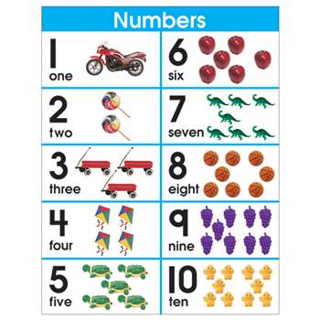 Chartlet Number Sets 1-10 By Carson Dellosa