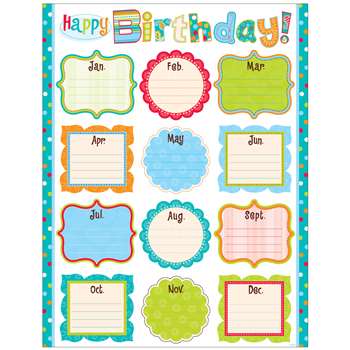 Happy Birthday Dot Chart By Creative Teaching Press
