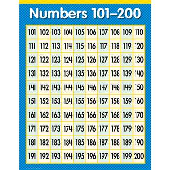 Numbers 101-200 Math Sm Chart Gr1-3 By Creative Teaching Press