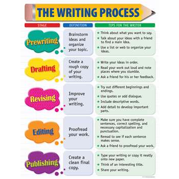 The Writing Process Small Chart By Creative Teaching Press