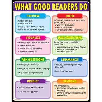 What Good Readers Do Small Chart By Creative Teaching Press