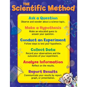 The Scientific Method Small Chart By Creative Teaching Press