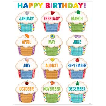 Upcycle Style Happy Birthday Chart, CTP5242