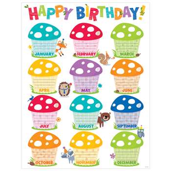 Woodland Friends Happy Bday Chart, CTP5281