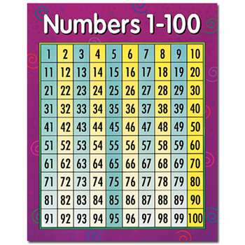 Chart Numbers 1-100 By Creative Teaching Press