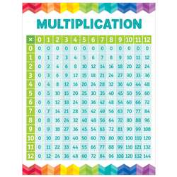 Multiplication Table Chart, CTP5394