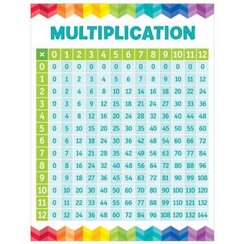 Multiplication Table Chart, CTP5394