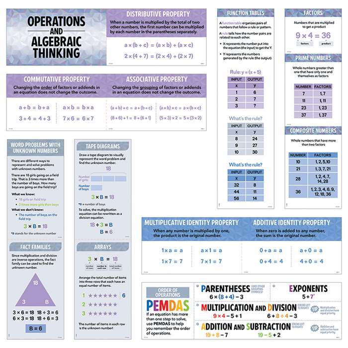 Operations And Algebraic Thinking Mini Bulletin Bo, CTP6985