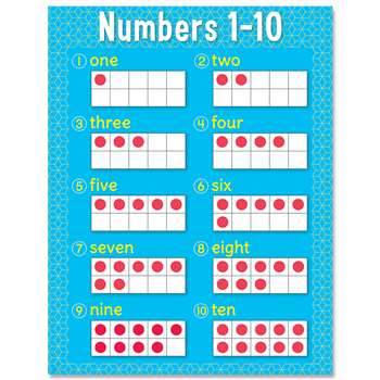 Numbers 1-10 Chart, CTP8607