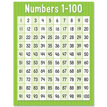 Numbers 1-100 Chart, CTP8608