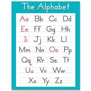 The Alphabet Chart, CTP8610