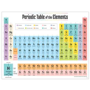 2019 Periodic Table Elements Chart, CTP8618
