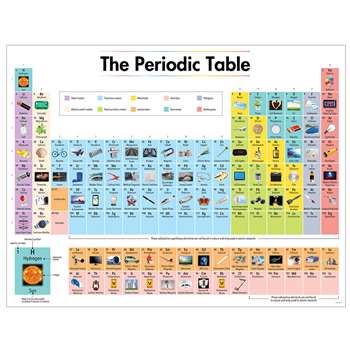 2019 The Periodic Table Chart, CTP8619