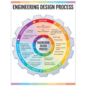 Engineering Design Process Chart Stem/Steam, CTP8620