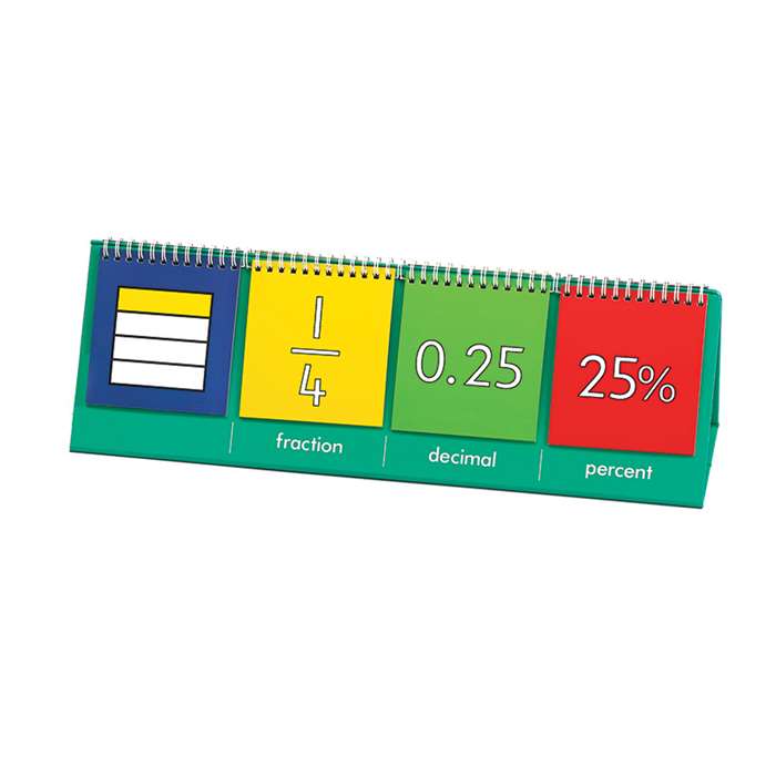 Demo Equivalence Flip Chart, CTU19423