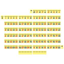 Magnet Math Magnetic Demonstration Number Line -10, DO-732155