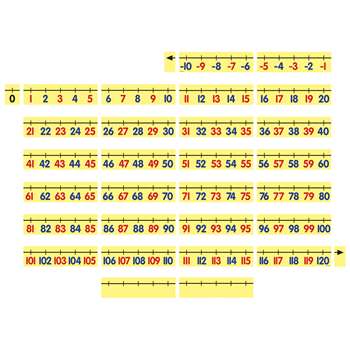 Magnet Math Magnetic Demonstration Number Line -10, DO-732155