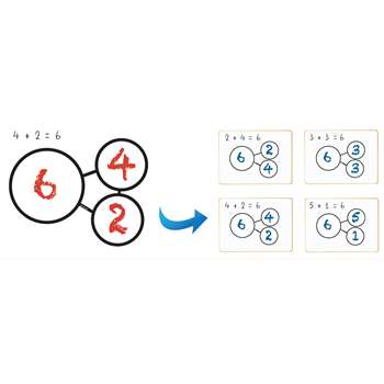 Number Bonds Magnet Math Set, DO-732180