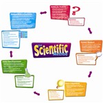 The Scientific Process Bulletin Board Set By Edupress