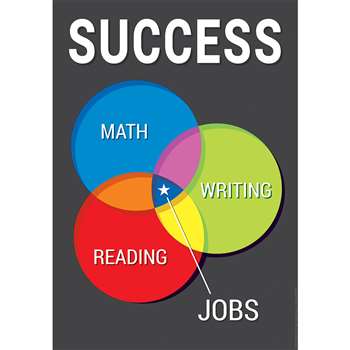 Success Venn Diagram 13X19 Posters, EU-837124