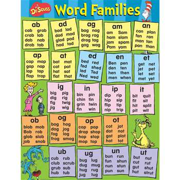 Dr Seuss Content Word Families Poster By Eureka