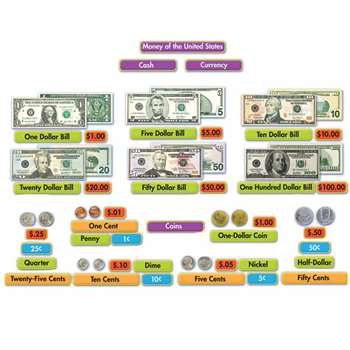 Us Money Mini Bulletin Board Set By Eureka