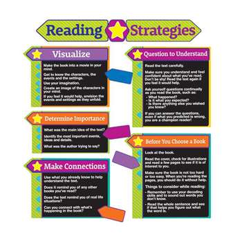 Reading Strategies Bulletin Board Set, EU-847086