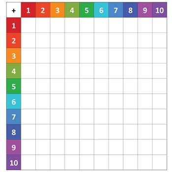 Static Cling Add & Subtract Chart, FLP90802