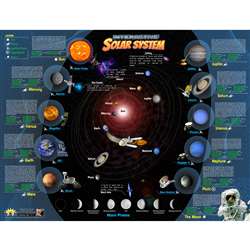 Solar System Interactive Smart Chrt, IEPISSCB