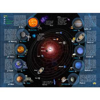 Solar System Interact Smart Puzzle, IEPPZSS