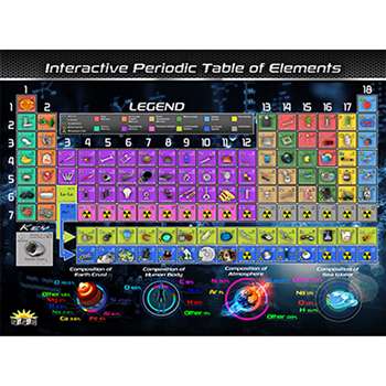 Periodic Table Of Elements 4St Smart Mats, IEPSMPT