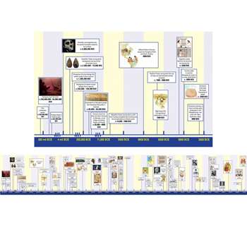 History Of The World Timeline, M-P5121