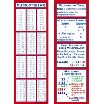 Multiplication Smart Bookmarks By Mcdonald Publishing