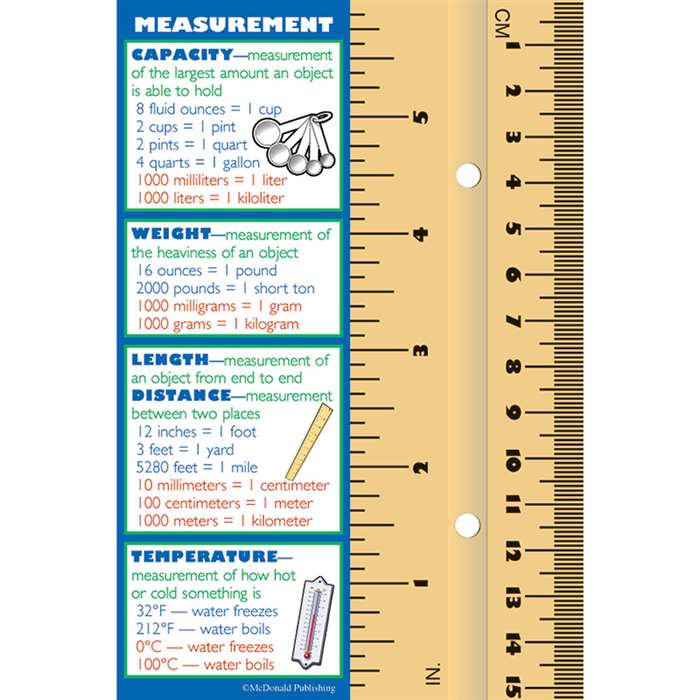 Smart Bookmarks Measurement By Mcdonald Publishing